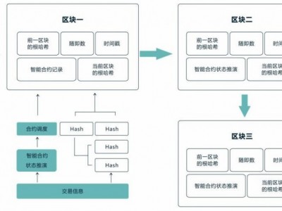 專業(yè)開發(fā)區(qū)塊鏈技術(shù)波場(chǎng)DAPP系統(tǒng)搭建智能合約系統(tǒng)開發(fā)