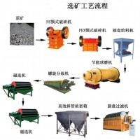 鞏義鉑思特低品位難選含金氧化礦石選冶技術(shù)，金尾礦選礦機(jī)選金機(jī)