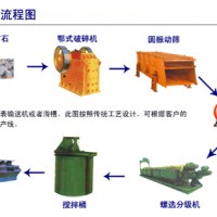 鞏義鉑思特銅硫化礦選礦方法，硫化銅礦浸出新工藝，銅的冶煉