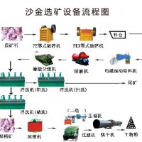 鞏義鉑思特砂金選礦技術(shù)，重選法選收黃金，沙金混汞機(jī)器