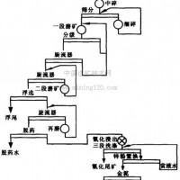 鞏義鉑思特選金設備，黃金濕法提純工藝，金礦尾礦泥漿脫水機