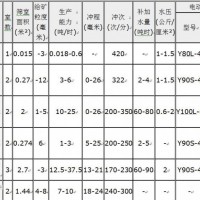 鞏義鉑思特選鉭鈮礦機器設備，鉭鈮礦重選跳汰機，鉭鈮礦提純工藝