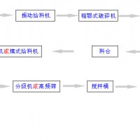 鞏義鉑思特低品位含砷金礦選冶工藝，黃金提純方法，黃金提煉方法
