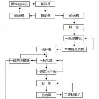 鞏義鉑思特從高銅硫化金礦中浸取金銀的方法，黃金回收技術(shù)