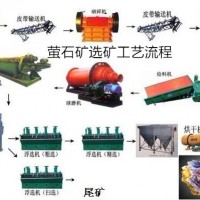 鞏義鉑思特螢石的各種選礦工藝方法，低貧螢石礦浮選提純工藝
