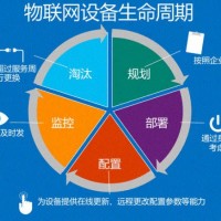 煤礦設備全生命周期健康管理狀態(tài)智能監(jiān)測監(jiān)控故障診斷系統(tǒng)