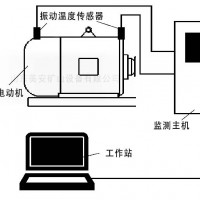 煤礦井電動機主要軸承震動溫度振動位移加速度在線監(jiān)測裝置