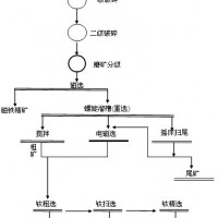 鞏義鉑思特選低品位鈦鐵礦設備，鈦鐵礦提純方法，選鈦精選工藝