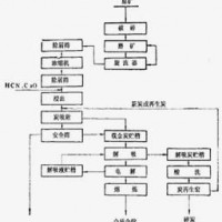 鞏義鉑思特從砂金中提取黃金的設(shè)備，砂金中提純金銀的新工藝