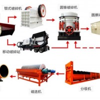 鞏義鉑思特從低品位碳酸錳礦中富集回收錳的工藝，尾礦選錳毛毯機