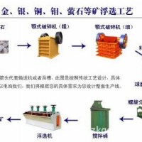 鞏義鉑思特選含砷低品位硫化銅礦的方法，含砷銅礦石除砷