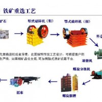 鞏義鉑思特貧磁鐵礦的濕式預(yù)選技術(shù)，磁鐵礦精選筒式磁選機(jī)