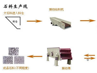 鞏義鉑思特選鉀長石礦設(shè)備，低品質(zhì)鉀鈉長石礦除鐵提純方法