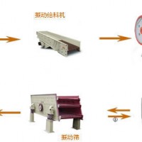 鞏義鉑思特選鉀長石礦設(shè)備，低品質(zhì)鉀鈉長石礦除鐵提純方法