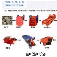 鞏義鉑思特硫化金礦浸出技術(shù)，氰化及炭漿法提金，黃金冶煉工藝