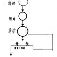 鞏義鉑思特低品位鉬精礦提取鉬的方法，鉬精礦浮選提純技術(shù)