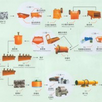 鞏義鉑思特鉬礦原礦預(yù)處理工藝，選鉬生產(chǎn)工藝，尾礦選鉬毛毯機(jī)