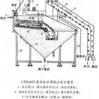 鞏義鉑思特難浸金精礦硫脲法浸金，黃金選冶技術(shù)，選金精礦壓濾機(jī)
