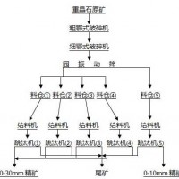 鞏義鉑思特粗粒大塊重晶石的分選方法，重晶石提純增白方法