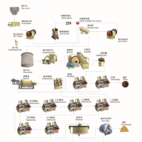 鞏義鉑思特成套螢石設(shè)備生產(chǎn)工藝，低品位螢石礦提取方法與設(shè)備