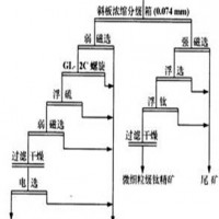 鞏義鉑思特鈦鐵礦選鈦方法，選鈦技術(shù)，選鈦藥劑，鈦的冶煉方法