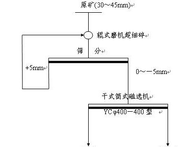 鞏義鉑思特鈦鐵礦設(shè)備，鈦鐵礦聯(lián)合選礦方法，鈦鐵礦冶煉方法