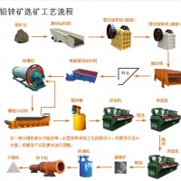鞏義鉑思特氧化鉛鋅礦的選冶方法，鉛鋅礦氧化礦的浮選工藝