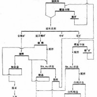 鞏義鉑思特白鎢礦提高精礦品位的選礦方法，鎢礦石浮選技術(shù)