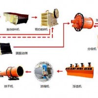 鞏義鉑思特難處理金礦石提取金的工藝，氰化法從金礦石中提取金