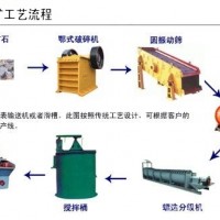 鞏義鉑思特難處理金精礦環(huán)保提金工藝，選金振動(dòng)篩，選金粘金毯