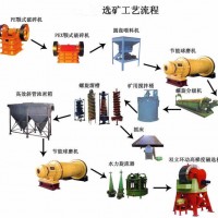 鞏義鉑思特硫化金礦環(huán)保提金方法，硫化金礦氰化提金工藝
