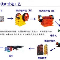 鞏義鉑思特優(yōu)質(zhì)鐵精礦選礦工藝，混合型貧鐵磁精礦提鐵降硅方法