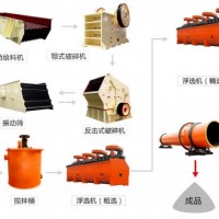 鞏義鉑思特選取高品位螢石礦的方法，跳汰機選螢石礦，螢石礦脫硅
