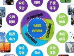 2023智博會(huì)15屆上海國(guó)際智慧城市物聯(lián)網(wǎng)大數(shù)據(jù)博覽會(huì)